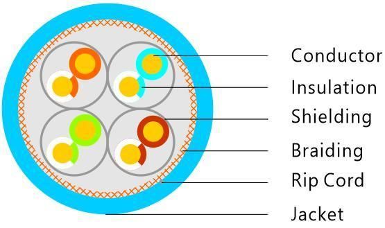 LAN Cable STP Cat7 Cable Network Communication Cable