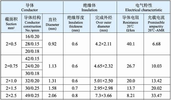 Silicone Rubber Tinned Copper Twin Wire