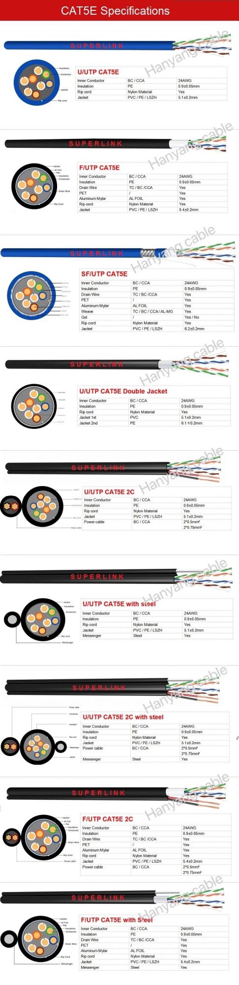 Manufactory LAN Cable UTP FTP SFTP Cat5e 2c CAT6 2c 0.53mm 0.57mm 23AWG Communication Cable Ethernet