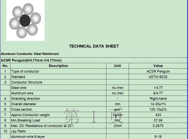 ASTM Penguin ACSR Conductor