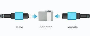 Customized Fiber Jumper Wire MTP PRO 12 Om3 Multimode Trunk Cable Fiber Optic Patch Cord