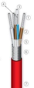 Multi Wire Multi Core Silicone Rubber Insulated Copper Screened Cable