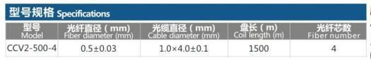 PVC Ccv Twice Sheathed POF Cable