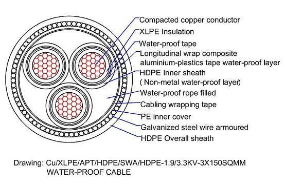 Medium Voltage Cable Three Core Cables to BS 6622/BS 7835