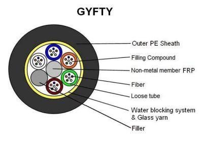 China Communication 24 Core GYFTY Waterproof Jacket Fibre/Fiber Optic Cable Price