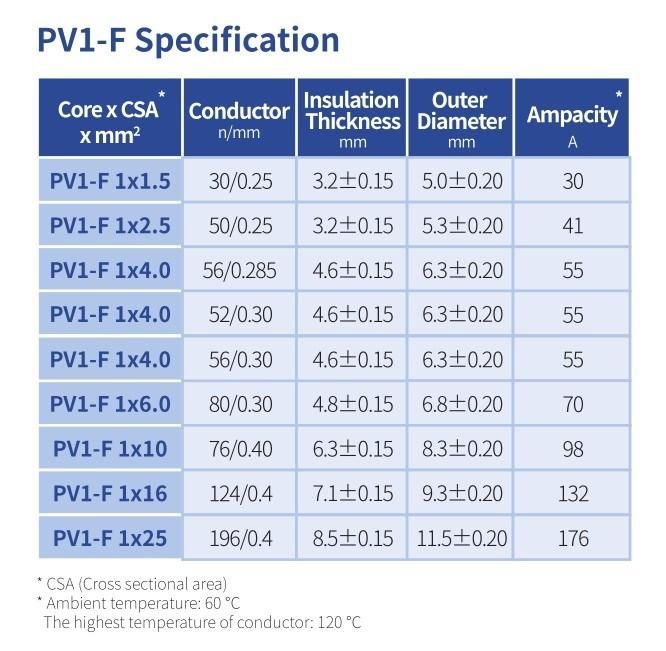 UL4703 1500V 10AWG 12AWG Sunlight Resistant Aluminum Alloy Solar Solar PV Wire for Solar System