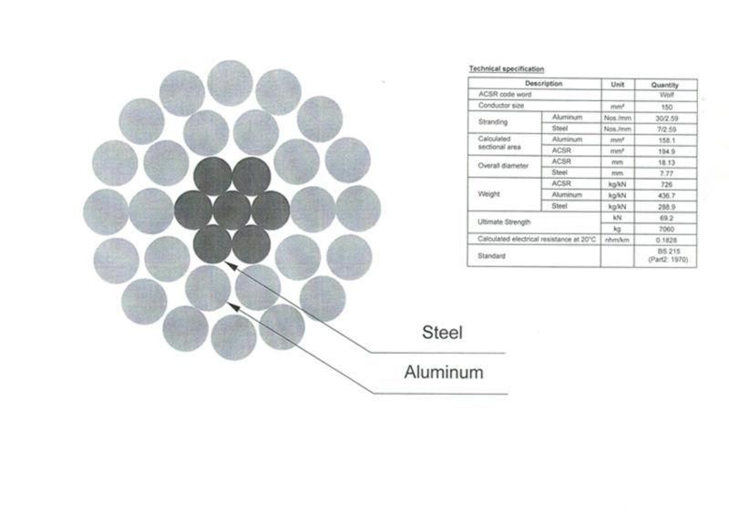 Overhead Transmission Stranded Aluminum Wire Cable ACSR Conductor