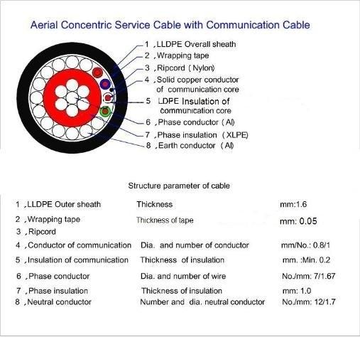 China Supplier10mm Airdac Sne Cable with Pilot Cores Concentric Cable