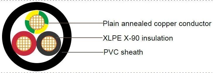 Feiya Australian Standard (Low Voltage) 0.6/1kv Industrial Cables XLPE Insulated, PVC Sheathed 2 Core+E Unarmoured Electric Cables