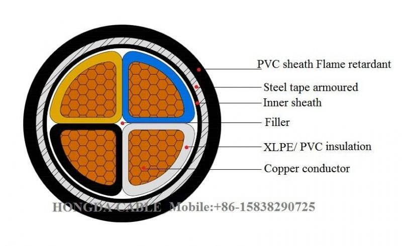Power Cables LV Svbt in Electrical Metropolitan Networks and Stations