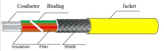 200c 600V Shielded Multi Core FEP Cable