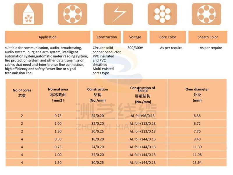 Rvvsp Flexible Shielded Multi Twisted Cores Electric Cable