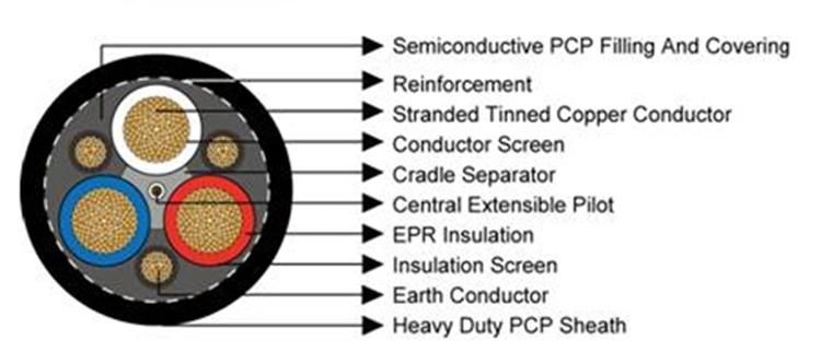 Flexible Electric Trailing Cable Type 241 Mining Cables