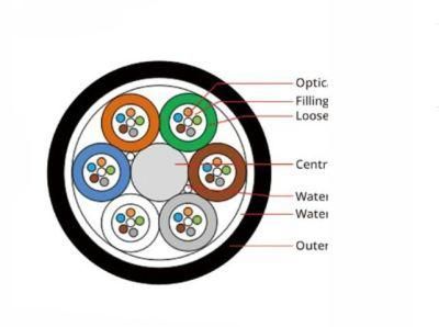 Fcj Group Gcyfy 24 Core Single Mode Fiber Optic Cable