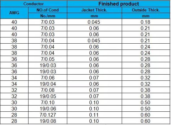 UL10064 30V Low Voltage Copper Electric Wire for LED Strings