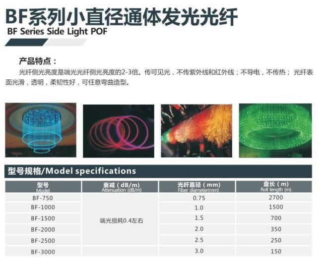 Plastic Optical Fiber Cables for Swimming Pools Lighting