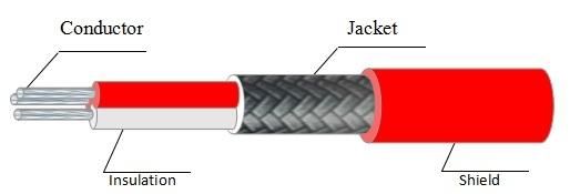 Multiple Core FEP Coated Rtd Cable with Shield