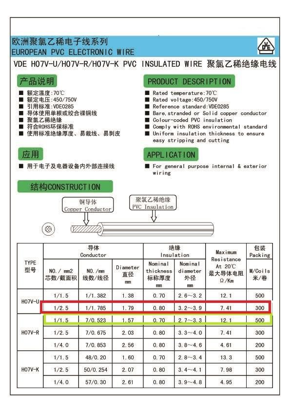 American Standard UL Certification Electric Wire