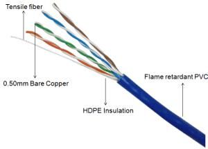 UTP-Cat. 5e Indoor Network Cable/LAN Cable/Pass Fluke Test