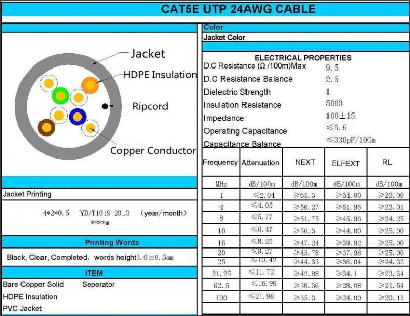 Network RJ45 UTP 305m Cat. 5e LAN Cable