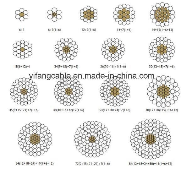 ACSR AAC AAAC Aluminum Bare Conductor for Overhead Transmission