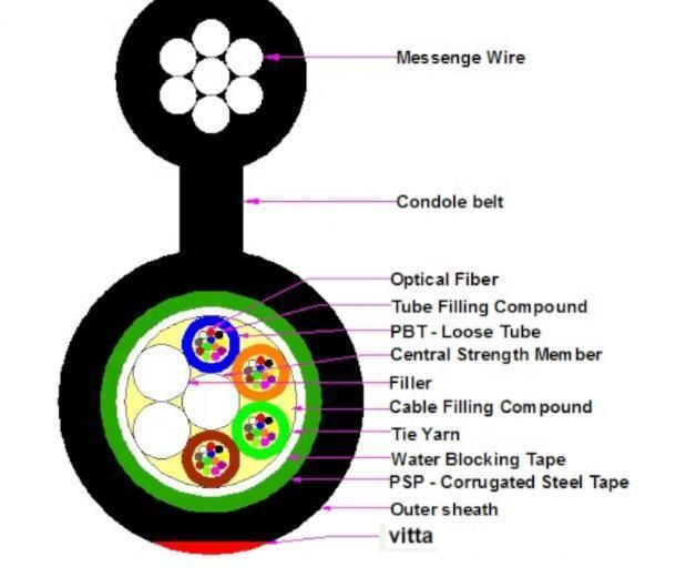 Fcj Good Price OEM Round Wire Aerial Fiber Optical Cable GYTC8S with Corrugated Steel Tape Armourd and Stranded Loose Tube Self-Supporting