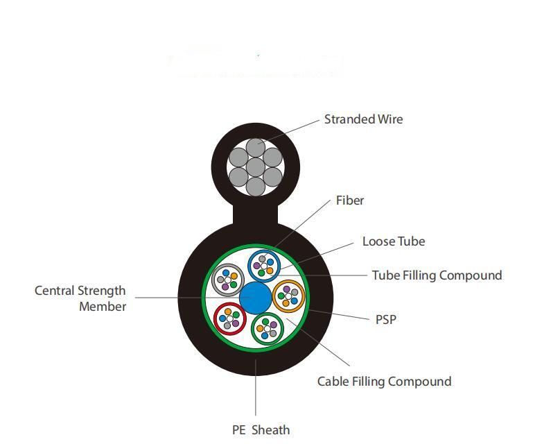 GYTC8S 4-144core Outdoor Fiber Optic Cable Self-Supporting Figure 8 Cable