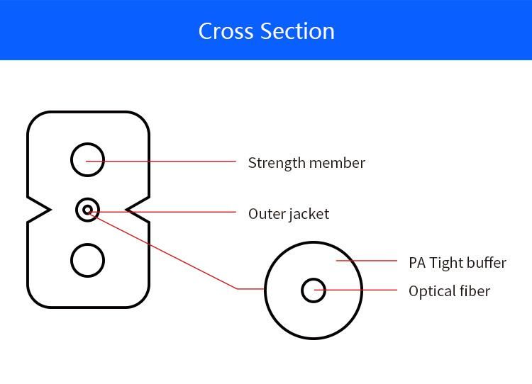 FTTH Invis Fiber Optic Cable 1core for Network System