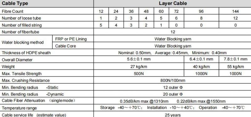12-144 Cores Mini Blown Fiber Cable