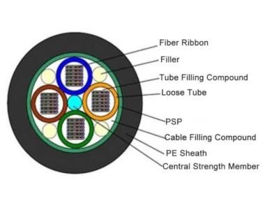 Gydts Factory Price ADSS OFC 96 12fo Sm G652D Outdoor Fiber Optical Cable