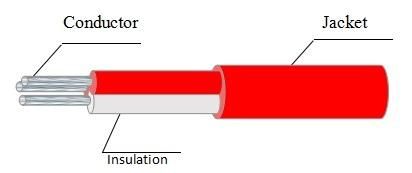 FEP Insulated Rtd Multi Core Cable