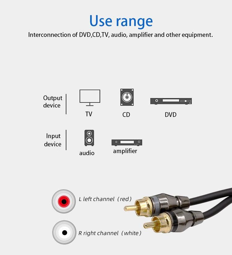 New 2/3/5m Pure Copper Car Audio 2RCA to 2RCA Audio Grade RCA Interconnect Cable