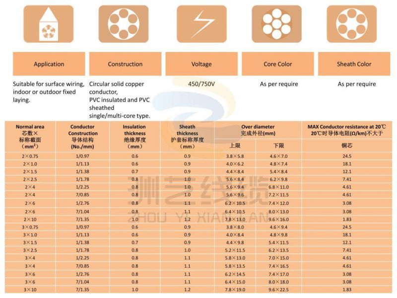 Customized Sizes Pure Copper Good Quality 100m/90m/80y Flat Cable