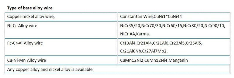 Enamelled Resistance Heating Wire Nickel 3070 Ohmalloy Chrome 70/30 20AWG 24AWG 26AWG28AWG