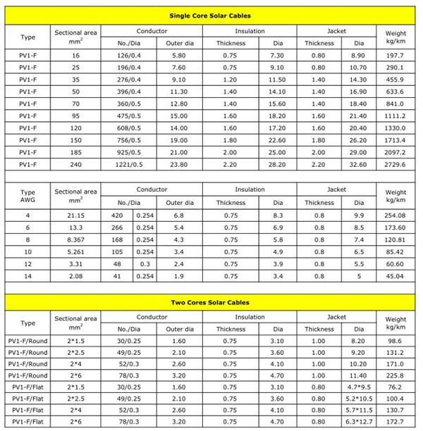 6mm2 China Solar Cable for Photovoltaic Systems