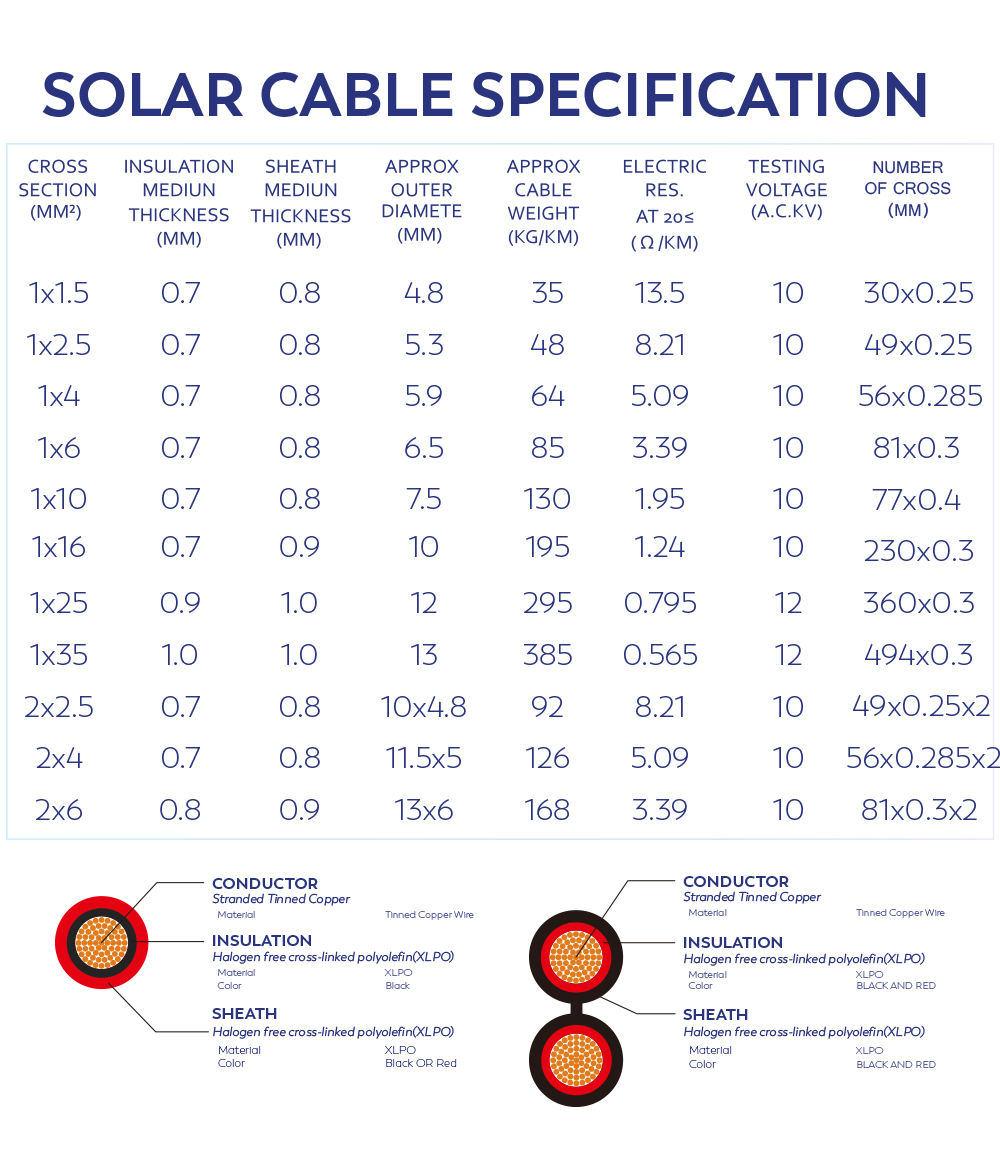 4mm2 6mm2 DC Cable Xlpo Solar PV Cable