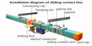 Multi-Pole Tube Slide Wire Is Suitable for Mobile Power Supply of Various Transportation Machinery and Loading Bridge