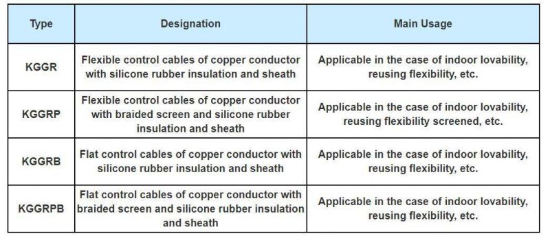 Silica Rubber Insulation & Sheathed Control Cable Excellent Oxygen Resistance, Ozone Resistanc Waterproof Rubber Cable