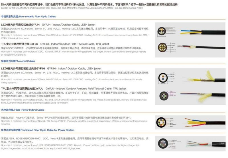 FTTH IP68 Outdoor Fiber Optical Sc Waterproof Cable Connector