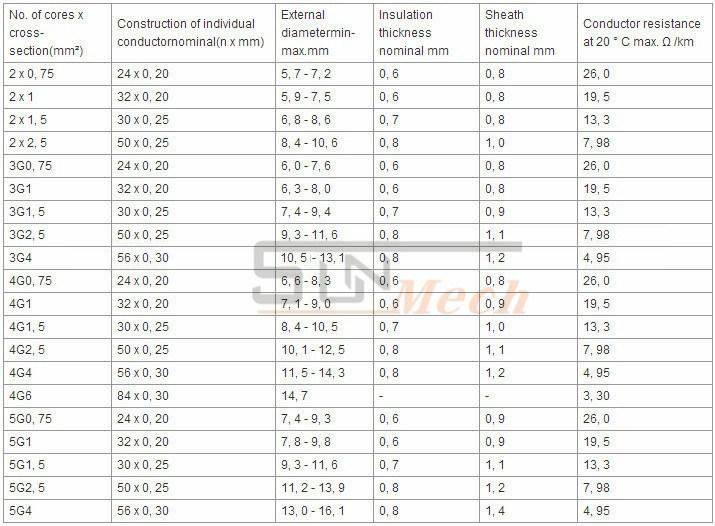 Electric Wire BV Wire BVV Wire Single Wire Single Cable Twin Flat PVC Insulation Cable Power Cable RV Rvv Cable Copper Flexible Cable Electric Cable