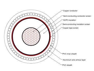 Armoured Cable, Single 630mmsq Copper 33kv