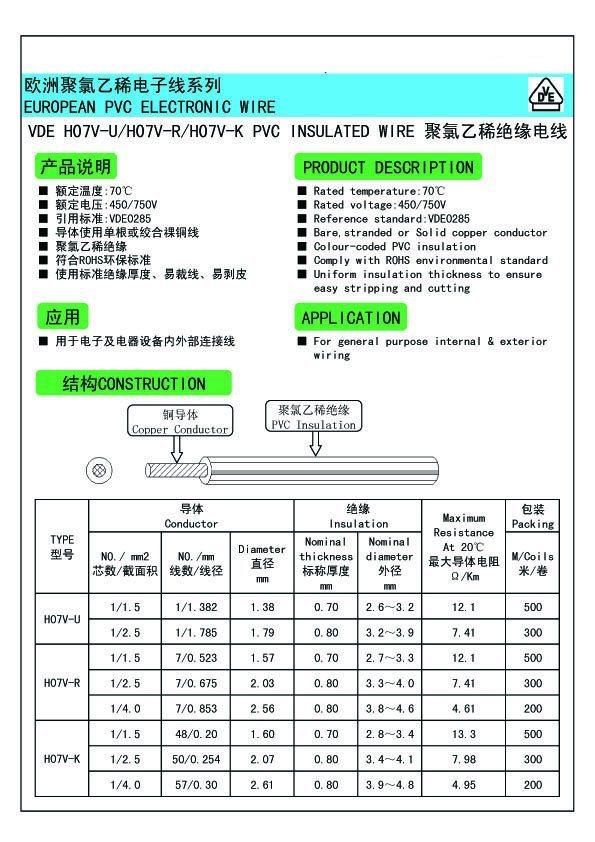 PVC Insulated Electrical Cable Wire