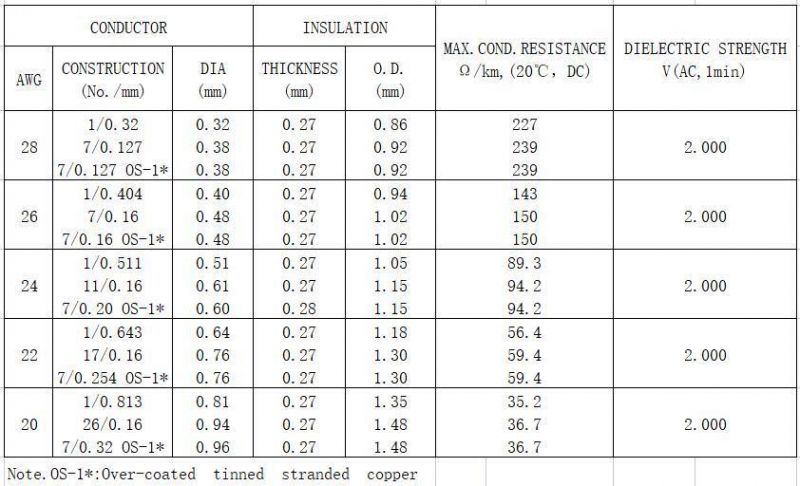 UL3443 Halogen Free Wire Single Core Xlpvc Insulation Internal Wiring Hook-up Wire Cable