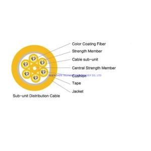 GJFJV Indoor Optical Fiber Cable 2c 4c 8c FTTX