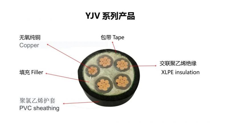 XLPE Wire Pcv Insulated Cable Wire Provide OEM&ODM Support