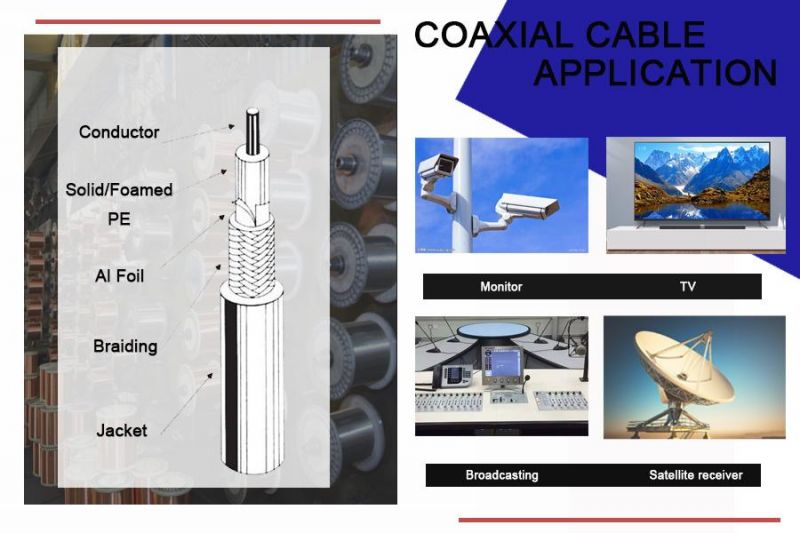 Rg58 Communication SMA/BNC Connecting Coaxial Cable