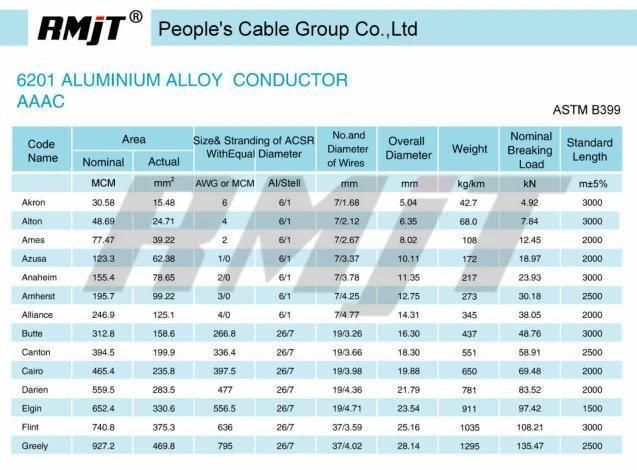 6201 Aluminium Alloy Conductor AAAC Conductor