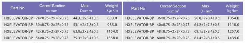 Hxelevator-Bp Flexible Flat Cable Elevator Cable PVC Elevator Travelling Cable, CAT6 Cat5e Elevator Cable CCTV