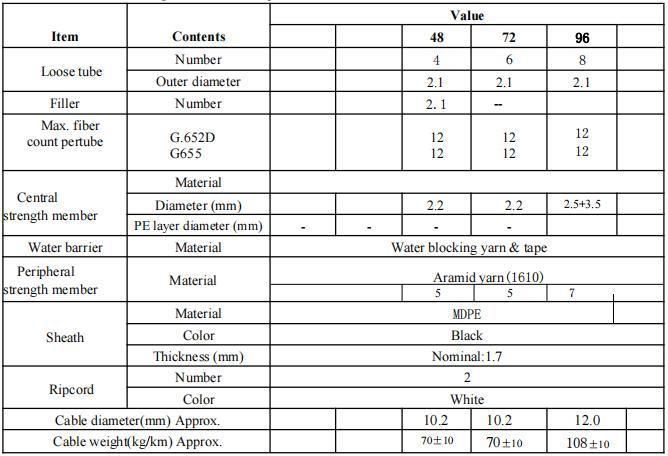 Outdoor Overhead 120m Span G652D G655 24 48 72 96 144 Core Aramid Yarns Double Jacket Optical Fiber Cable ADSS