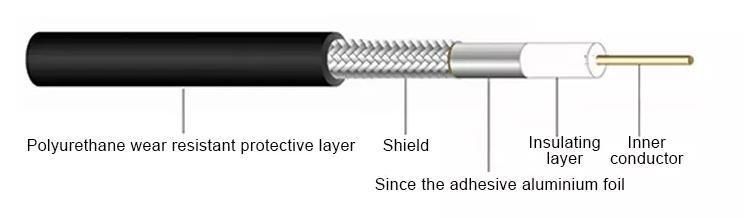Hot Selling Outdoor 75ohm RG6 Coaxial Cable with PVC PE Jacket